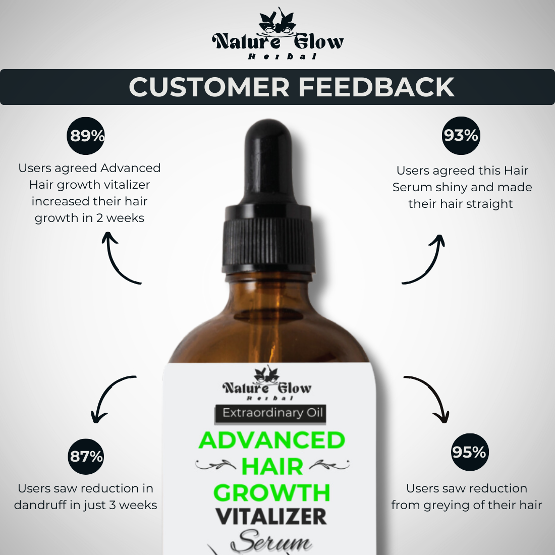 Nature Glow Advanced Hair Growth Vitalizer Serum