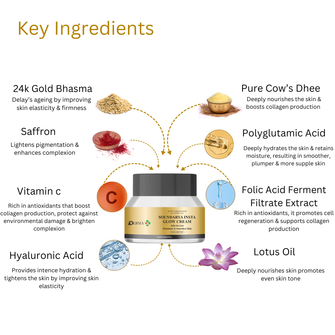 DERMA KR Soundarya Glow Cream with 24K Gold |Looking Fresh and Youthful Glow|- 50gm