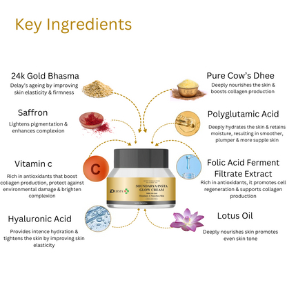 DERMA KR Soundarya Glow Cream with 24K Gold |Looking Fresh and Youthful Glow|- 50gm