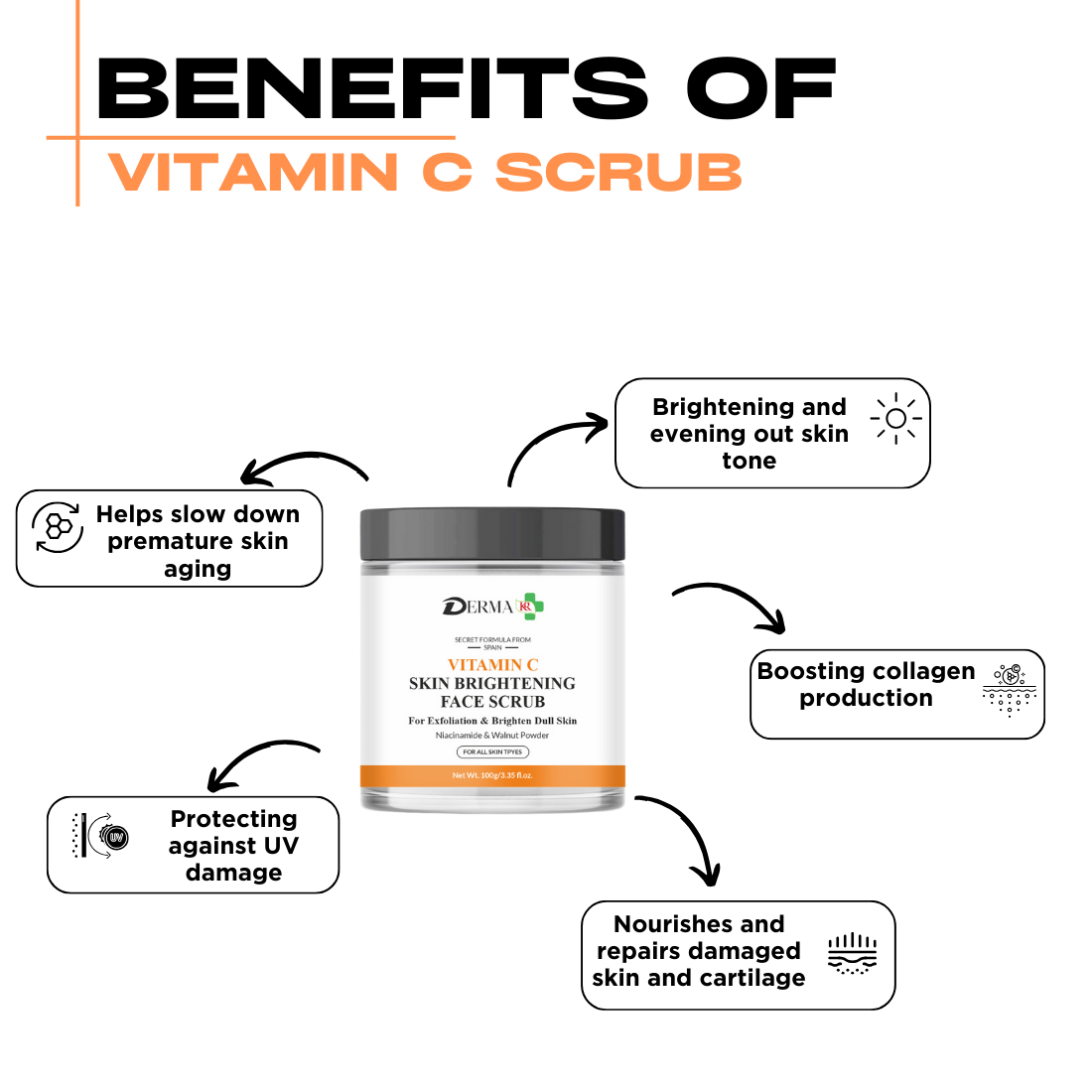 DERMA KR Vitamin C Skin Brightening FACE SCURB | Dead Skin Remover Scrub | For All Skin Types -100gm