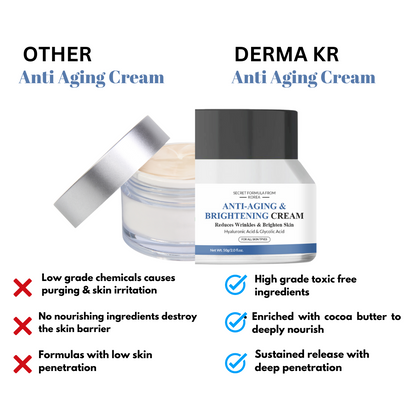 DERMA KR Anti aging & brightening Face Cream & AHA 30% + BHA 2% Peeling Solution Face Serum|Forming & Smoothing, Wrinkle Lift|-Pack Of 2