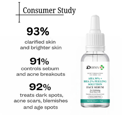 DERMA KR Retinol night cream with vitamin C & hyaluronic acid + Anti ance Green clay Pack for dark spot+AHA 30% + BHA 2% Peeling Solution Face Serum |Pack Of 3